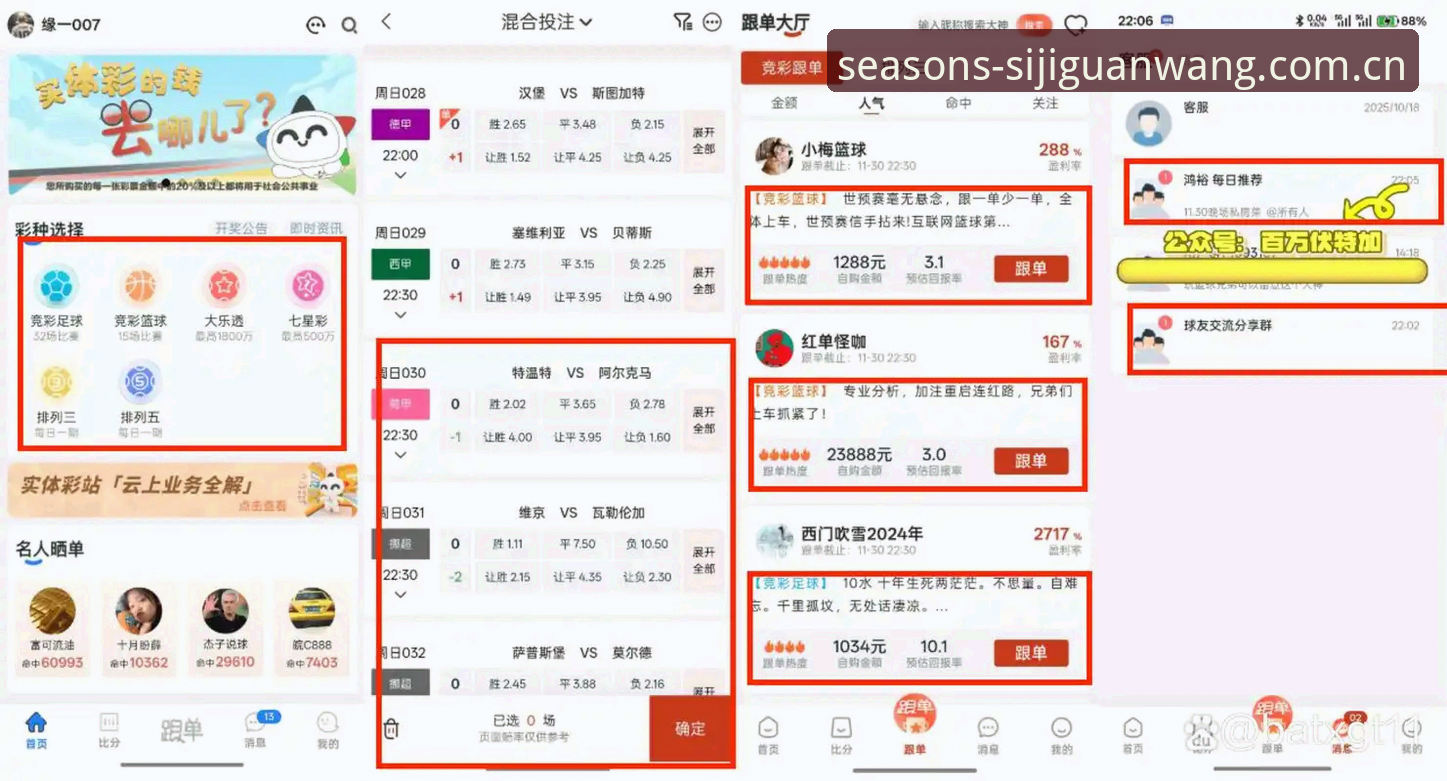 5个关键实测点，告诉你sijiguanwang怎么样评测结果