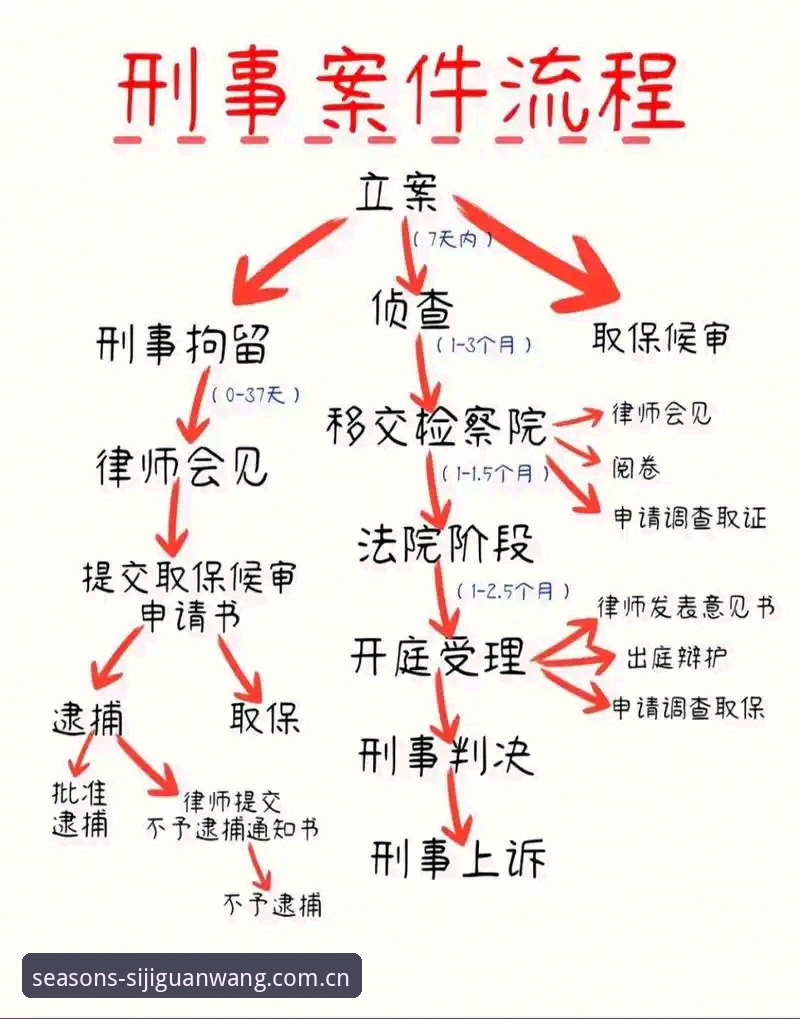 四季正版安装全流程详解：从下载到激活的完整指南
